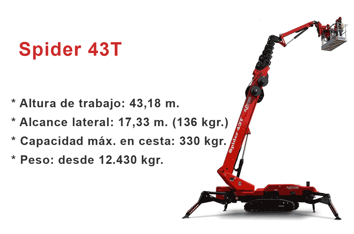 Plataforma elevadora sobre oruga Spider 43t